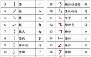 10笔画的字|笔画10画的字